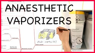 ANAESTHETIC VAPORIZERS  PHYSICS SERIES [upl. by Direj]