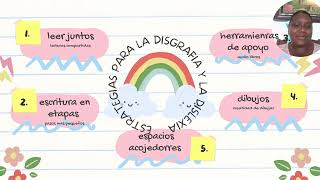 video de orientaciones para las familias para acompañar niños con dislexia y disgrafia [upl. by Eiramac]