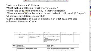 Elastic and Inelastic Collisions  Grade 12 [upl. by Yellac]