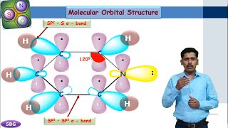 Pyridine  Synthesis molecular orbital Structure Basic nature [upl. by Alyak]