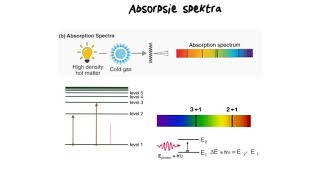 Gr 12 Fisika Emissie en absorpsiespektra [upl. by Friedly694]