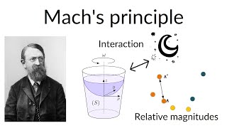 Mach’s Principle explained Introduction to Modified Inertia [upl. by Adnohr]