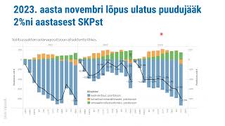 Riigi rahanduspoliitikast 12022024 [upl. by Lesoj]