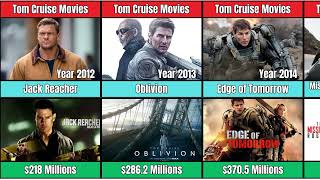 TOM CRUISE all time best movies  Year Revenue Comparison [upl. by Matthew]