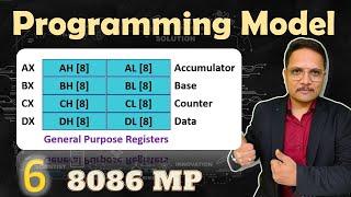 Programming Model of 8086 Microprocessor Registers and Overview  Microprocessor 8086 [upl. by Bradan]