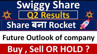 SWIGGY Q2 results 2025  SWIGGY results today  SWIGGY Share News  SWIGGY Share latest news [upl. by Analla45]