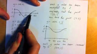 Transforming The cos Graph yacosbxcd [upl. by Treb]