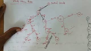 Sum of Subsets Problem using Backtracking with Example  Lec12  DAA jntuh cse jntu [upl. by Enrol]