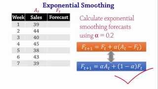 Forecasting Exponential Smoothing MSE [upl. by Chil387]