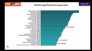 Logiquest Webinar on USMLE and How Can Logiquest Help [upl. by Waylon278]