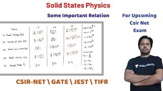 SOME IMPORTANT RELATION BETWEEN FERMI ENERGY AND NUMBER DENSITYSOLID STATE PHYSICS POTENTIAL G [upl. by Durarte185]