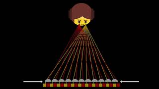 How GlassFree 3D Displays Work [upl. by Glassco]