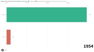 Roczne wskaźniki cen towarów i usług konsump w Polsce od 1950 roku inflacja  Data Comparison [upl. by Notsuj454]