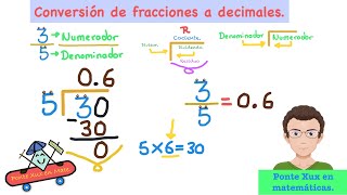 Convertir fracciones a decimales Parte 1 Fácil [upl. by Dibbrun4]