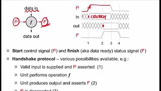 Lecture 5  Datapath MIPS ISA  Logic Design [upl. by Tabshey]