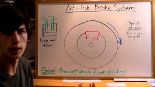 Antilock Brake System  Explained [upl. by Atnas111]