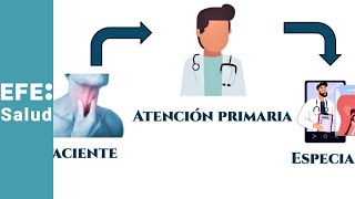 La prevención primaria y secundaria del cáncer de cabeza y cuello [upl. by Areem]