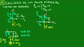 Equilíbrio de um ponto material  Método das projeções [upl. by Floridia]