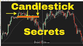 3 Simple Ways To Use Candlestick Patterns In Trading SchoolOfTradecom [upl. by Ahseinaj]