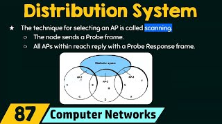 IEEE 80211 Distribution System [upl. by Mab]