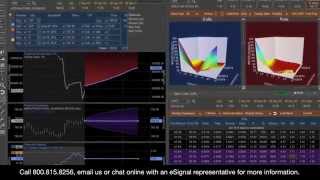 Options Analytix – Options Trading Platform from eSignal [upl. by Cliff484]