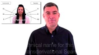 NLP Eye Patterns  NLP Training [upl. by Perri]