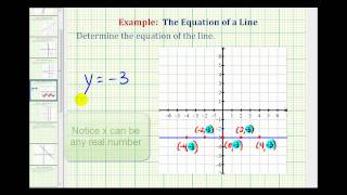 Ex Find the Equation of a Horizontal and Vertical Line Given the Graph [upl. by Bohlin431]