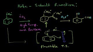 kolbeSchmitt reaction Carboxylation [upl. by Mair]