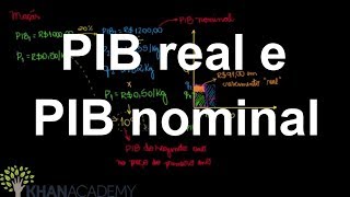 PIB real e PIB nominal  Macroeconomia  Khan Academy [upl. by Baalbeer]