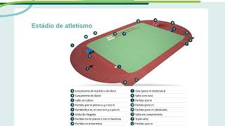 As disciplinas do atletismo 3ºCEB [upl. by Sewell]