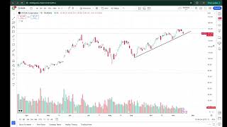 NVDA  EARNINGS [upl. by Richards]