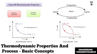 Thermodynamic Properties and Process  Basic Concepts  Engineering Thermodynamics [upl. by Ahsema]