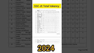 SSC JE 2024 Total Vacancy Number CPWD MES BRO CWC NTRO Farrka sscjee ssc sscje2024preparation [upl. by Aroel]