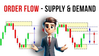 Learn Order Flow  Supply amp Demand in Forex [upl. by Hildegarde]