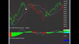 DVAN SmartLines on MultiCharts [upl. by Aronaele491]