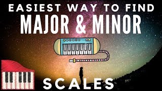 EASIEST WAY TO FIND MAJOR amp MINOR SCALES  Music Lesson JoelPiano [upl. by Jackelyn]