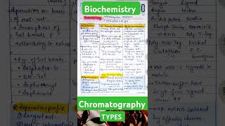 Chromatography• Types of Chromatography• Gel Filtration• Ion Exchange •Affinity Chromatography csir [upl. by Greenman116]