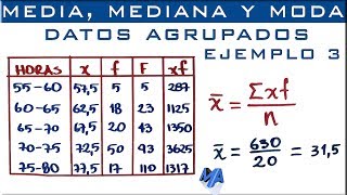 Media mediana y moda  Datos agrupados en intervalos Ejemplo 3 [upl. by Africa672]