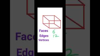 FacesEdges and Vertices of a cuboid shortsviral [upl. by Cherin914]