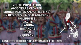 LOWEST TO HIGHEST 030 YO PER MUNICIPALITIES AND CITIES IN CALABARZON  REGION 4A PHILIPPINES [upl. by Leidag]