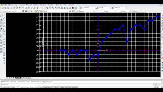 AutoCAD видео рисуем график Часть 3 [upl. by Amikehs]