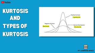 KURTOSIS AND SKEWNESS  WHAT IS KURTOSIS  WHAT ARE THE TYPES OF KURTOSIS [upl. by Eidnac577]