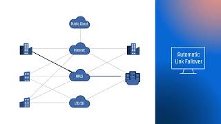 SaskTel SDWAN [upl. by Calida]