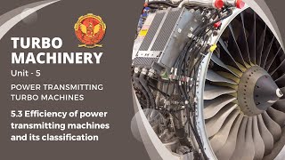 53 Efficiency of Power transmitting machines and its classification  ME603A [upl. by Peadar]