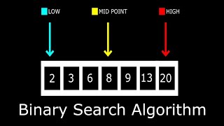 Binary Search Theory  Code in Java tamil binarysearch dsa java [upl. by Asserac]