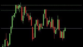 Volatility Index Sniper Entries with Engulfing Candles [upl. by Verdie]