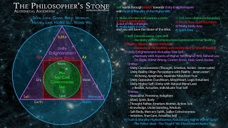 The Philosophers Stone [upl. by Atiken]