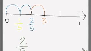 Fractions and the Number Line  3rd Grade [upl. by Thurston]