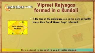 What is Raja yoga in your kundali and what is its impact on life  Astrology [upl. by Herwin]