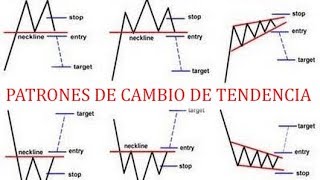 ►PATRONES GRÁFICOS DE CAMBIO DE TENDENCIA◄ [upl. by Ryter872]